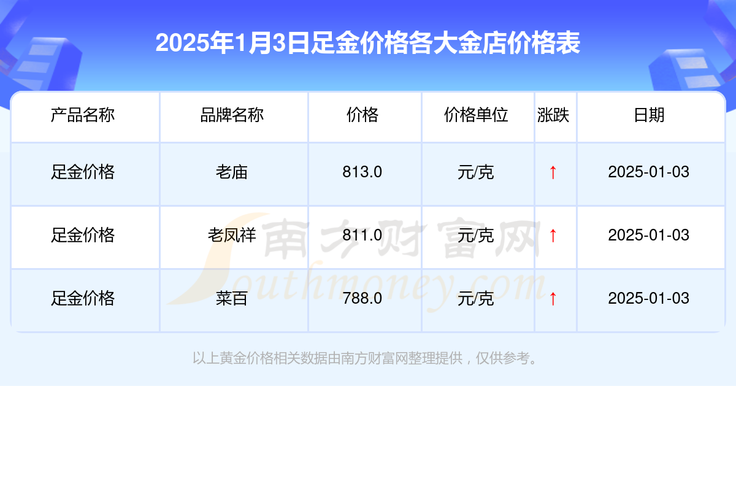 國內(nèi)黃金交易平臺入本金500能做單嗎，國內(nèi)黃金交易平臺手續(xù)費(fèi)多少